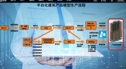 新基建加速賦能中國建造企業(yè)管理創(chuàng)新與轉(zhuǎn)型