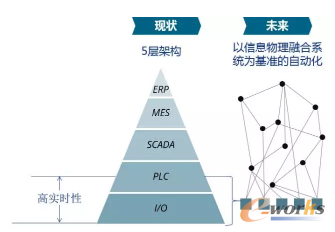 智能制造全生命周期實(shí)施路徑 PDM/PLM賦能產(chǎn)品創(chuàng)新數(shù)字化