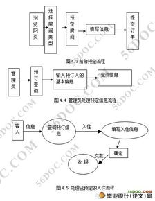 基于PHP與Access的酒店管理系統設計與管理應用
