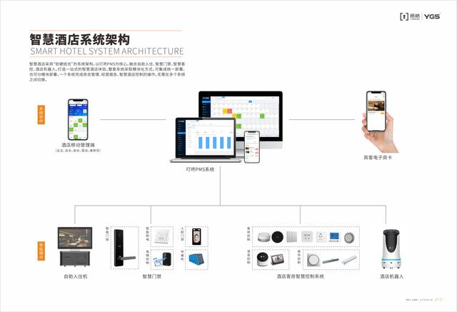5G浪潮下的智能變革 智能門鎖如何重塑酒店管理