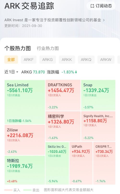 木頭姐（ARK）追蹤破壞性創(chuàng)新 特斯拉電池技術(shù)領(lǐng)先行業(yè)三年，投資機(jī)遇解析