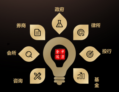 國家級資本課程《上市之路兵棋推演》 經濟信息咨詢的新路徑